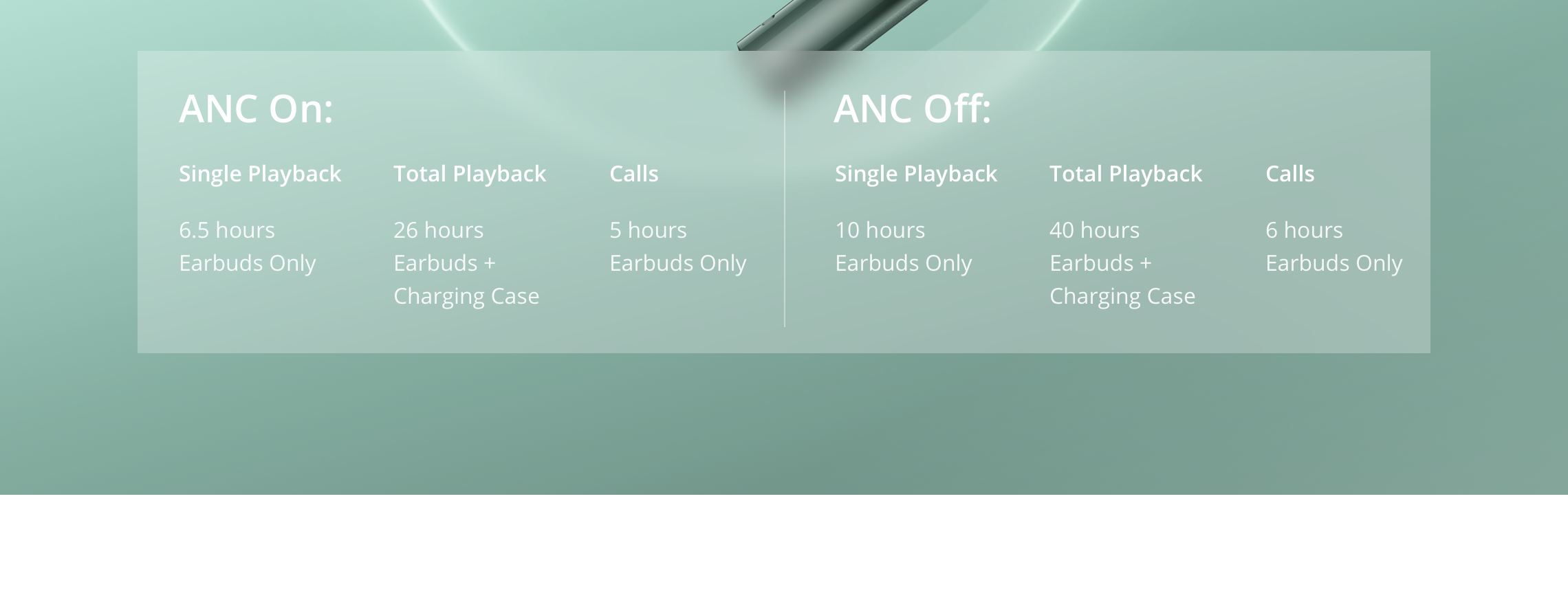 Realme Buds Air 6 TWS Earbuds